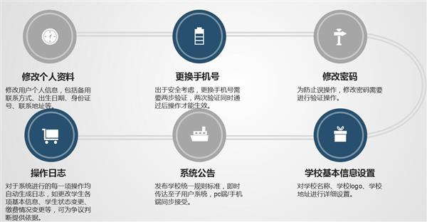 職業(yè)院校招生管理系統(tǒng)“公測(cè)期”征集客戶(hù)即將開(kāi)始！