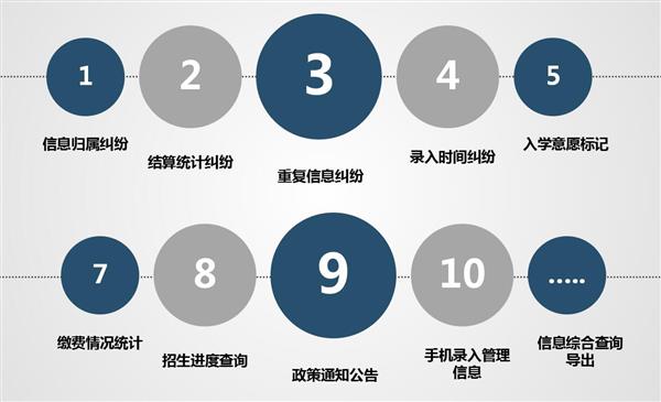 職業(yè)院校招生管理系統(tǒng)“公測(cè)期”征集客戶(hù)即將開(kāi)始！
