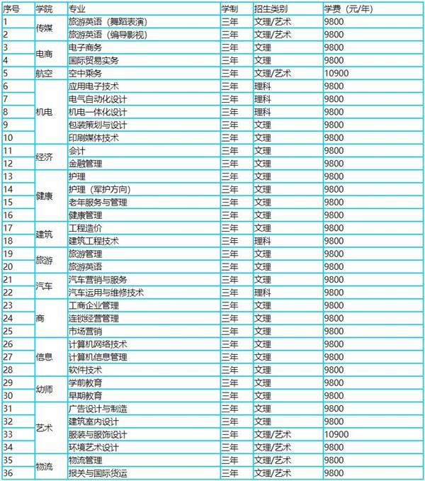 恒星?？茖I(yè)