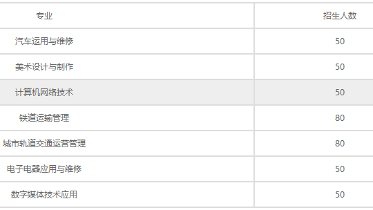 石家莊交通運(yùn)輸學(xué)校招生計劃