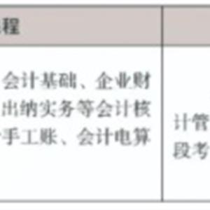“3+4”中職與本科貫通分段培養(yǎng)專業(yè)