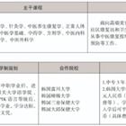 三年制中職專業(yè)（升學、就業(yè)、留學方向）