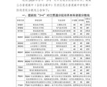 2020青島中考分數(shù)線公布！二中普通班324.5分、五十八中普通班318分